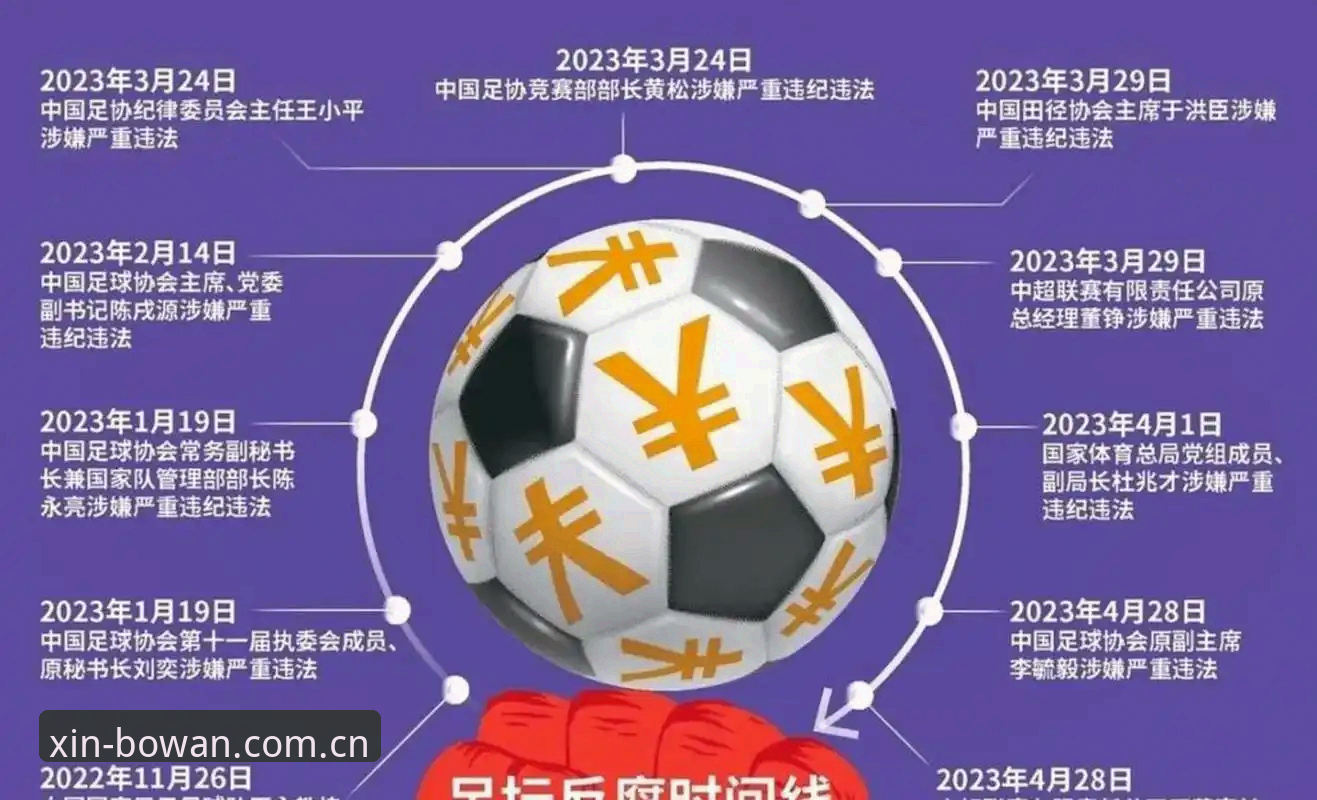 博万体育安全吗2026最新版本 中国足球反腐风暴深度解析:第三批禁足名单完整解读指南
